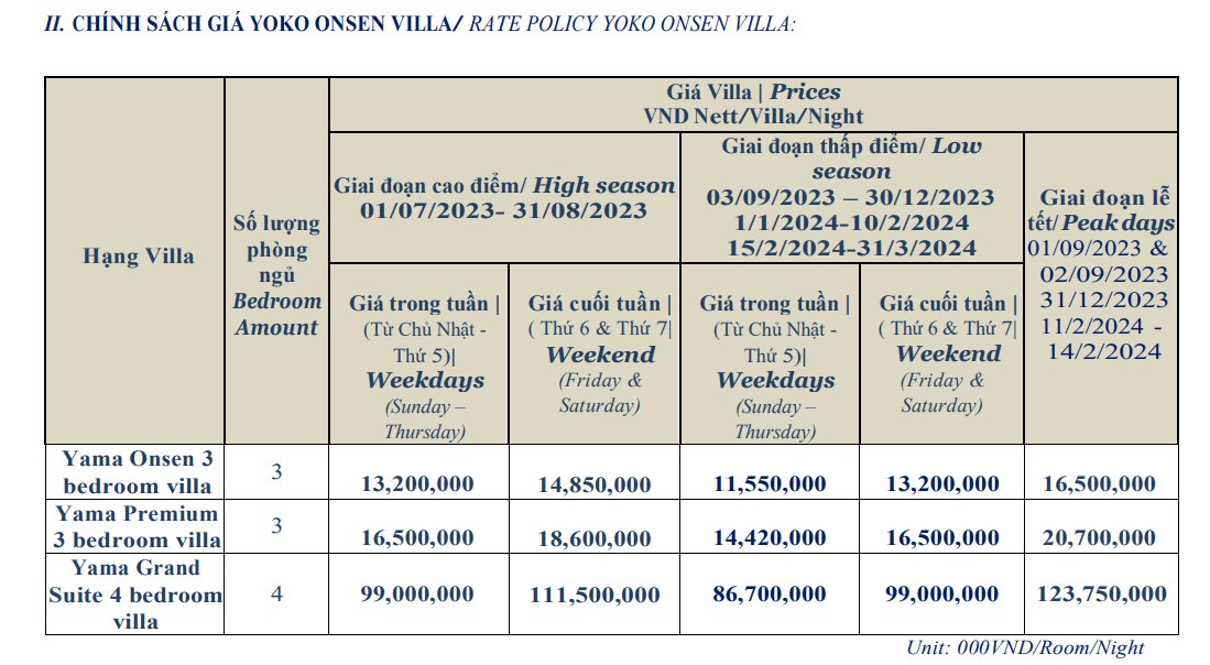 Bảng giá Villa Onsen Quang Hanh